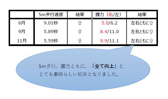 静岡市清水区デイサービス_生活リハビリ事例集R6.12月号