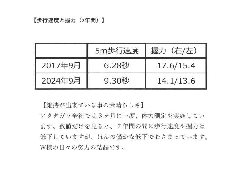 静岡市清水区デイサービス_生活リハビリ事例集W様R7.2月号