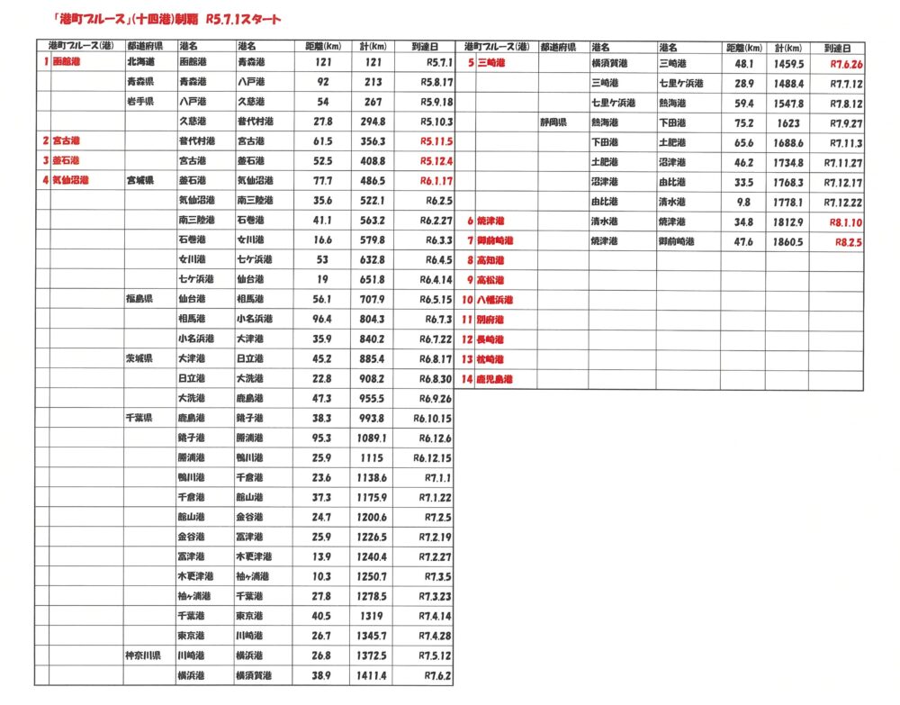 静岡市清水区デイサービス_生活リハビリクラブ押切・歩こうクラブ【目指せ「港町ブルース」(十四港)制覇】 令和8年2月5日　御前崎で灯台を仰ぎ見る!